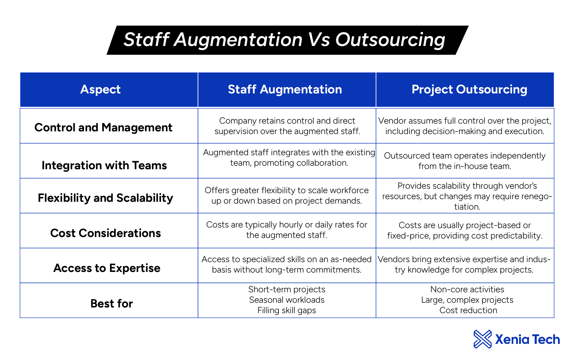 staff augmentation vs outsourcing