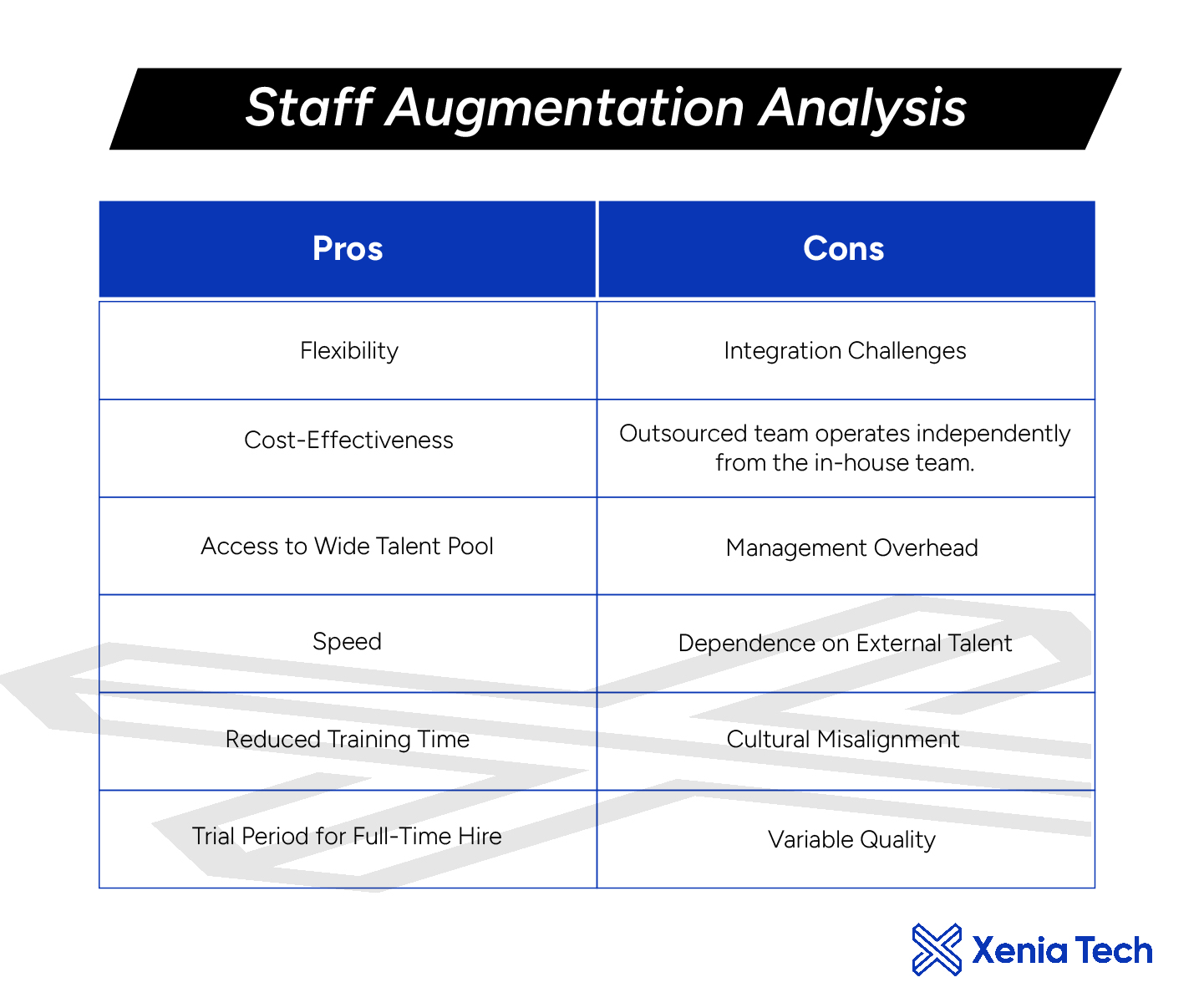 Pro and Cons Of Staff Augmentation