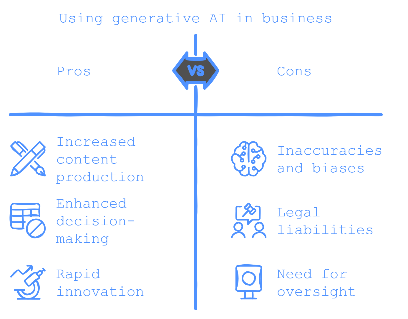 Why Is Controlling The Output Of Generative AI Systems Important